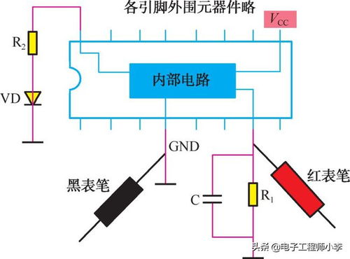 常用集成電路好壞檢測(cè)方法