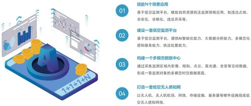 嚴(yán)守耕保紅線 搭建耕地保護(hù)低空監(jiān)測平臺的軟件開發(fā)策略