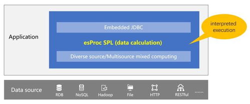微服務(wù)中數(shù)據(jù)處理邏輯的實現(xiàn) Java代碼的靈活應(yīng)用與最佳實踐