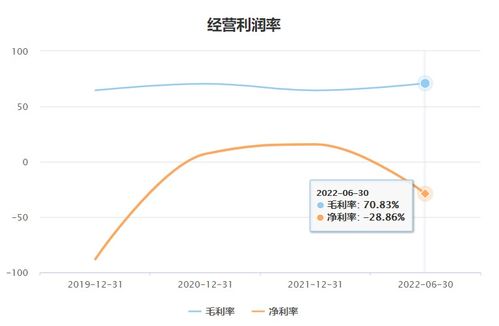 數字孿生概念股四方偉業搶灘IPO 軟件開發業務依賴華為拓客，應收賬款暴增成隱憂