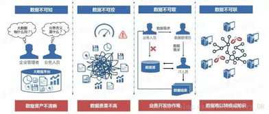 以自動(dòng)化為核心的自服務(wù)大數(shù)據(jù)治理軟件開發(fā)