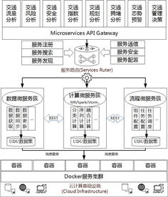 敏捷大數(shù)據(jù)方法論在數(shù)據(jù)處理服務(wù)中的應(yīng)用與價(jià)值