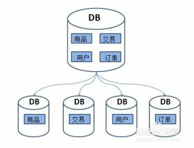 數(shù)據(jù)處理服務(wù)中的SQL語句編寫規(guī)范