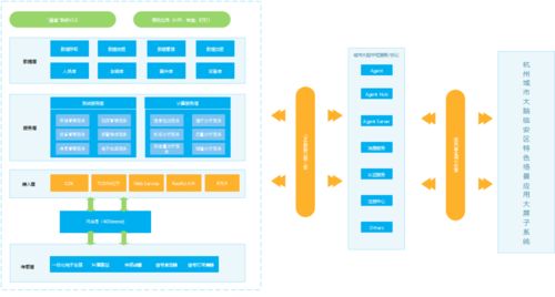再下一城 杭州臨安15萬電動自行車安裝RFID標(biāo)簽，智慧交通管理背后的軟件開發(fā)力量